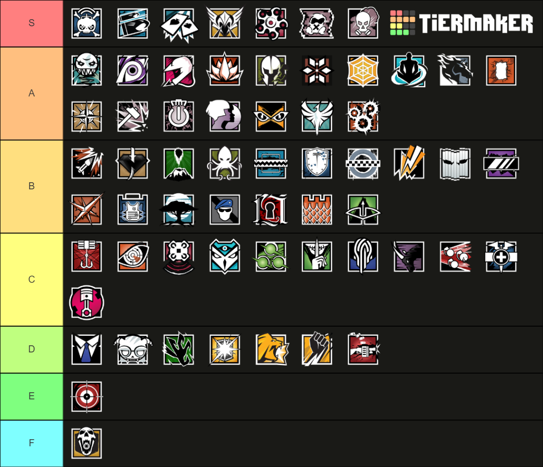 Rainbow Six Siege Operator - North Star Tier List (Community Rankings ...