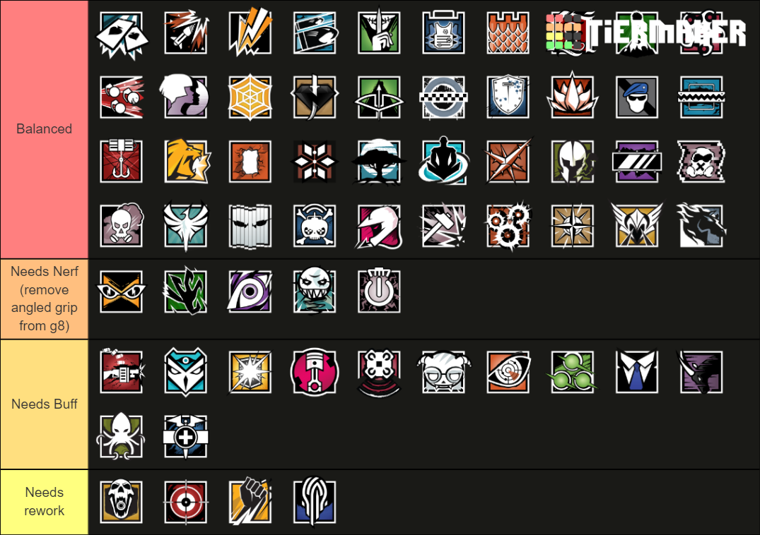 Rainbow Six Siege Operator - North Star Tier List (Community Rankings ...