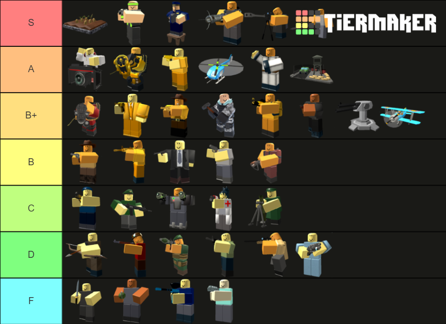 Tower Defense Simulator Towers Tier List (Community Rankings) - TierMaker