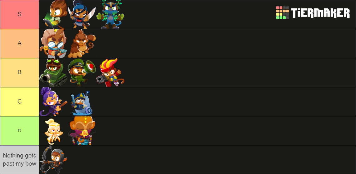 Bloons TD 6 Hero Towers Tier List Community Rankings TierMaker