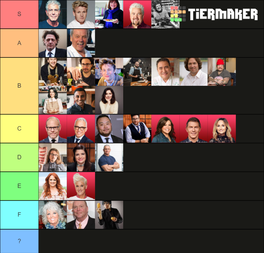 Celebrity Chefs Tier List (Community Rankings) - TierMaker