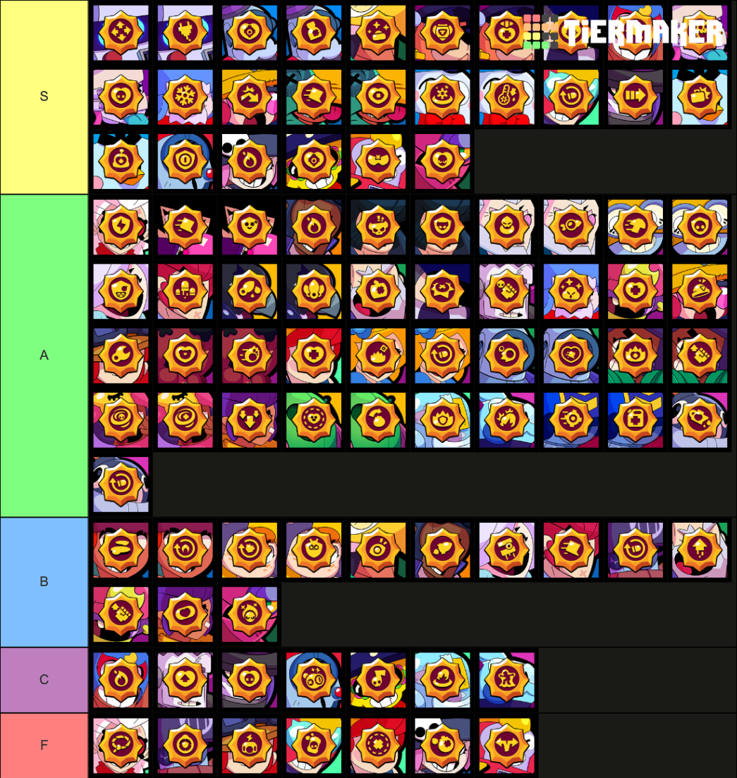 Brawl Stars Star Powers (April 2021 Update) Tier List (Community ...