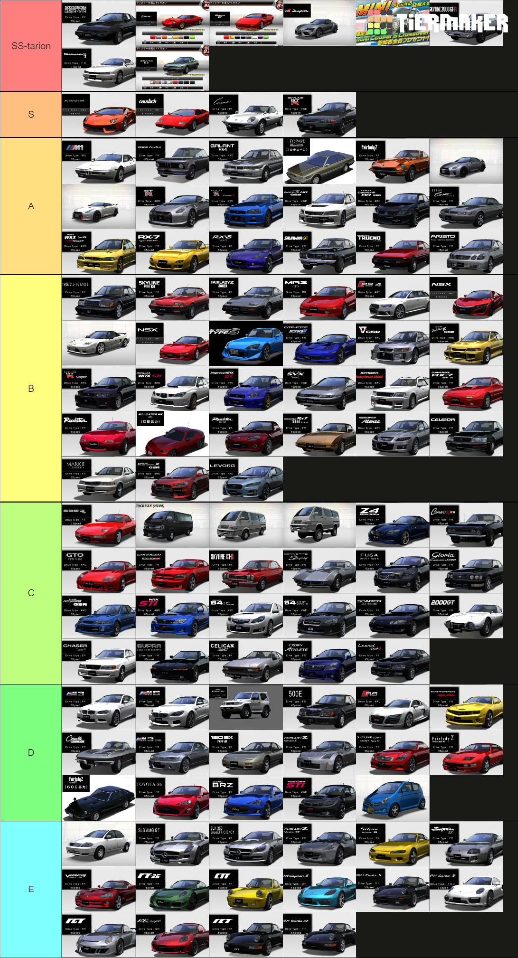 WMMT6 2021 Car Tier List Rankings) TierMaker