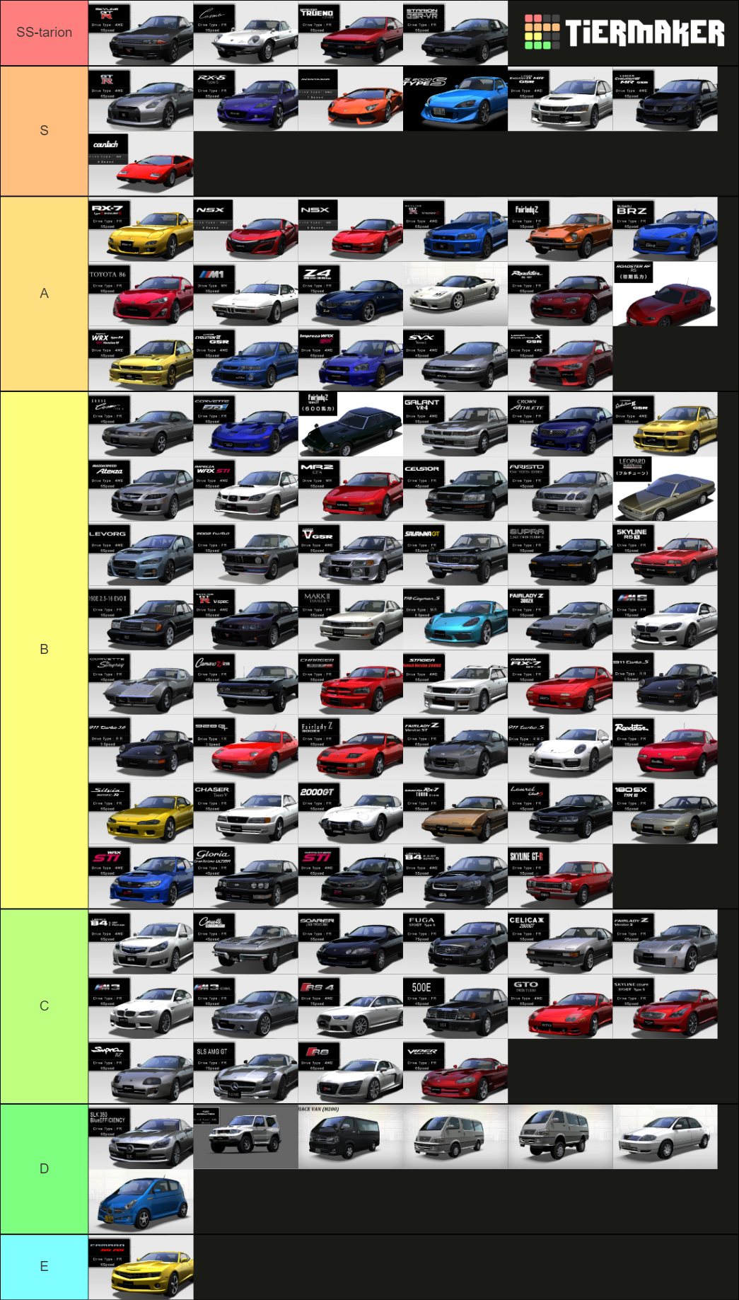 WMMT6 2021 Car Tier List (Community Rankings) - TierMaker