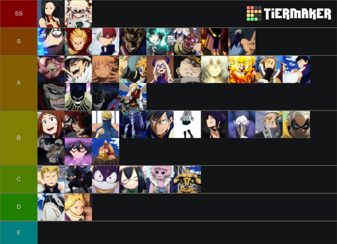 My Hero Academia Power Rankings Tier List Rankings) TierMaker