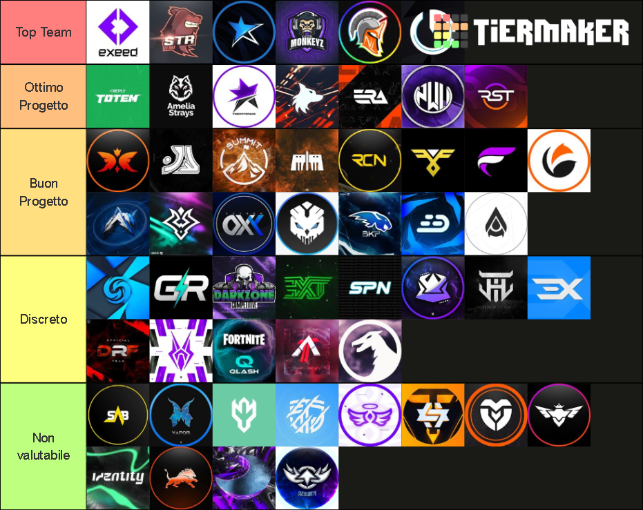 team Tier List (Community Rankings) - TierMaker