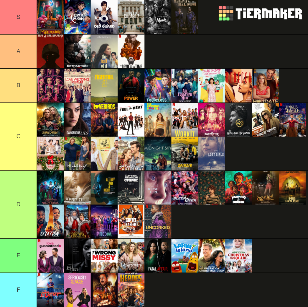 Netflix Original Movies (2020) Tier List (Community Rankings) - TierMaker