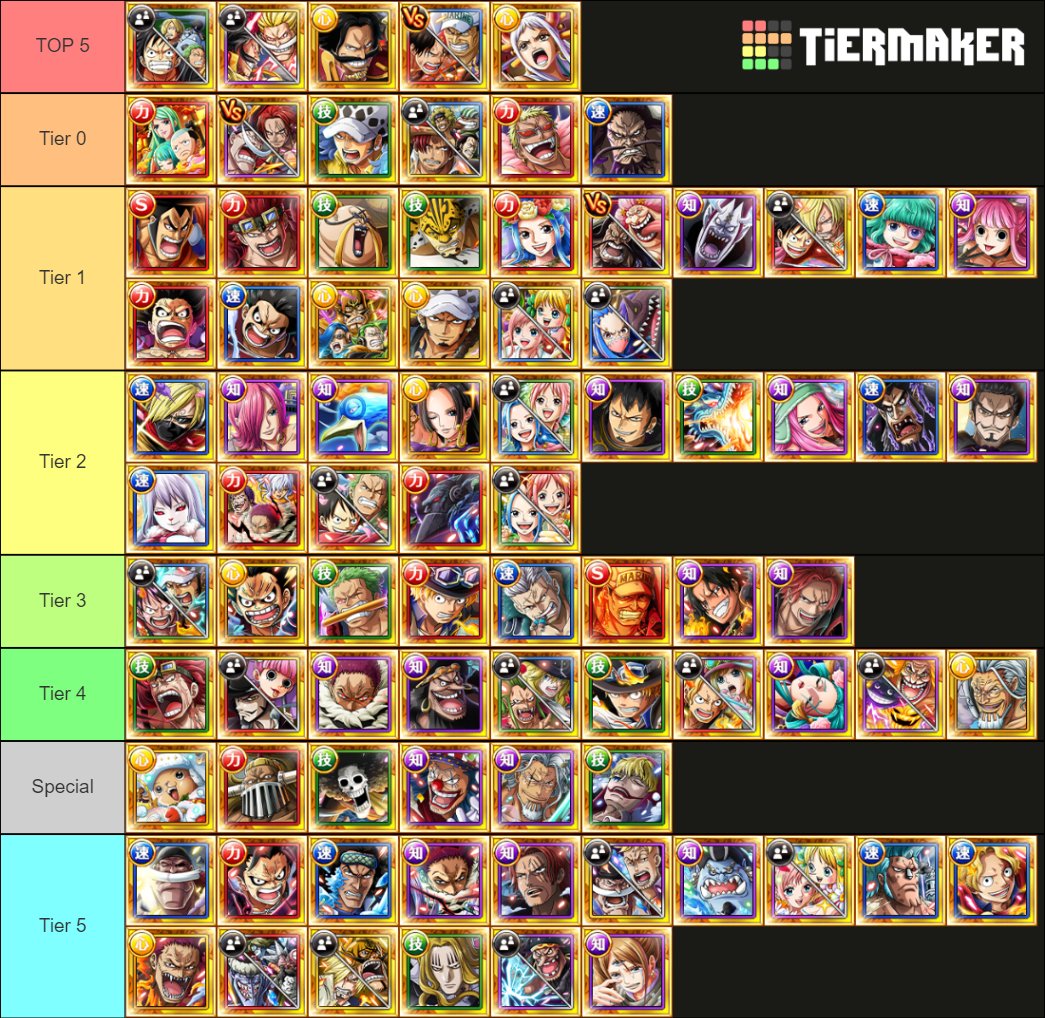 Best Legends OPTC (January 2022) Tier List (Community Rankings) - TierMaker