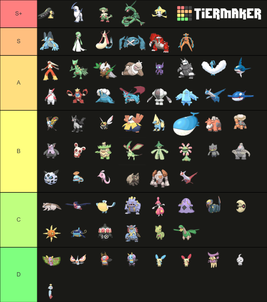 3rd Generation Pokemon Tier List (Community Rankings) - TierMaker