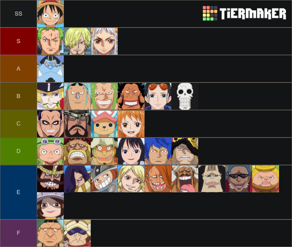 straw-hat-grand-fleet-yamato-tier-list-community-rankings-tiermaker