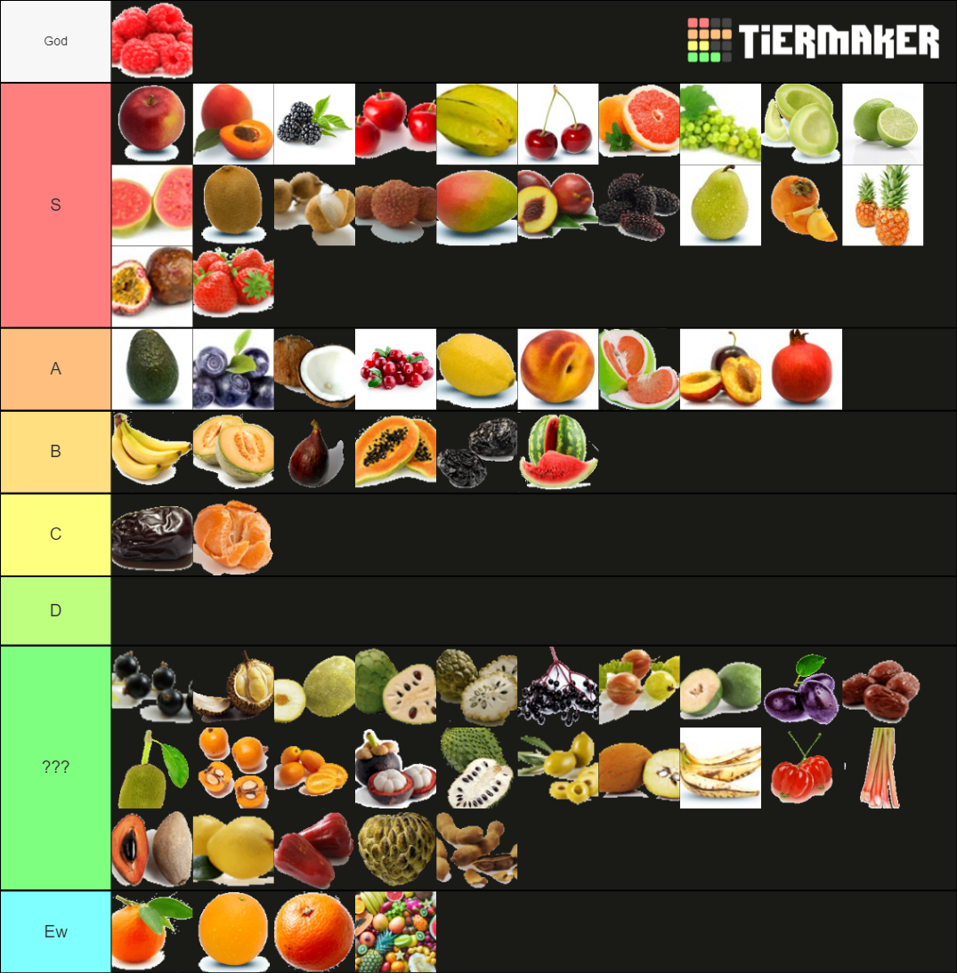 Fruit Tier List Rankings) TierMaker