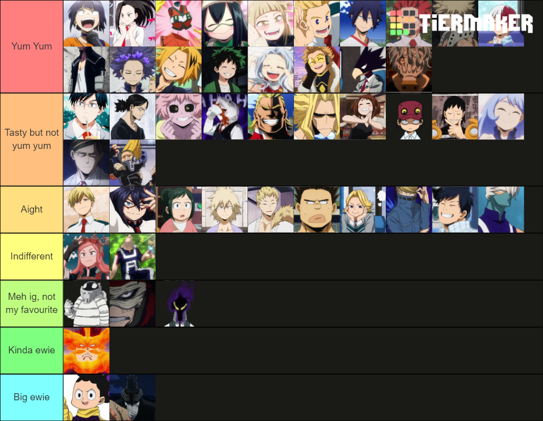 My Hero Academia Characters Tier List (Community Rankings) - TierMaker