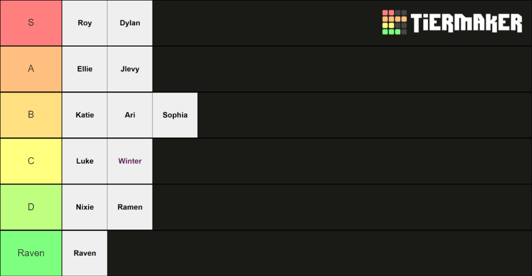 valorant ultimate Tier List (Community Rankings) - TierMaker