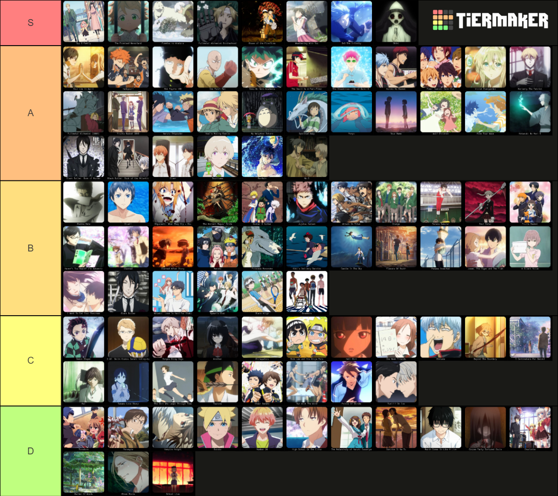 Every Anime We Ve Ever Watched Tier List Community Rankings TierMaker