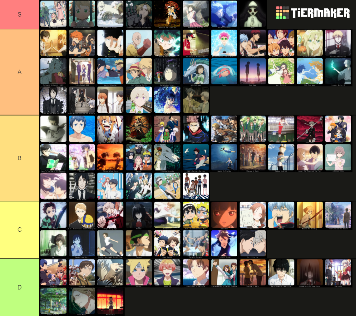 every-anime-we-ve-ever-watched-tier-list-community-rankings-tiermaker