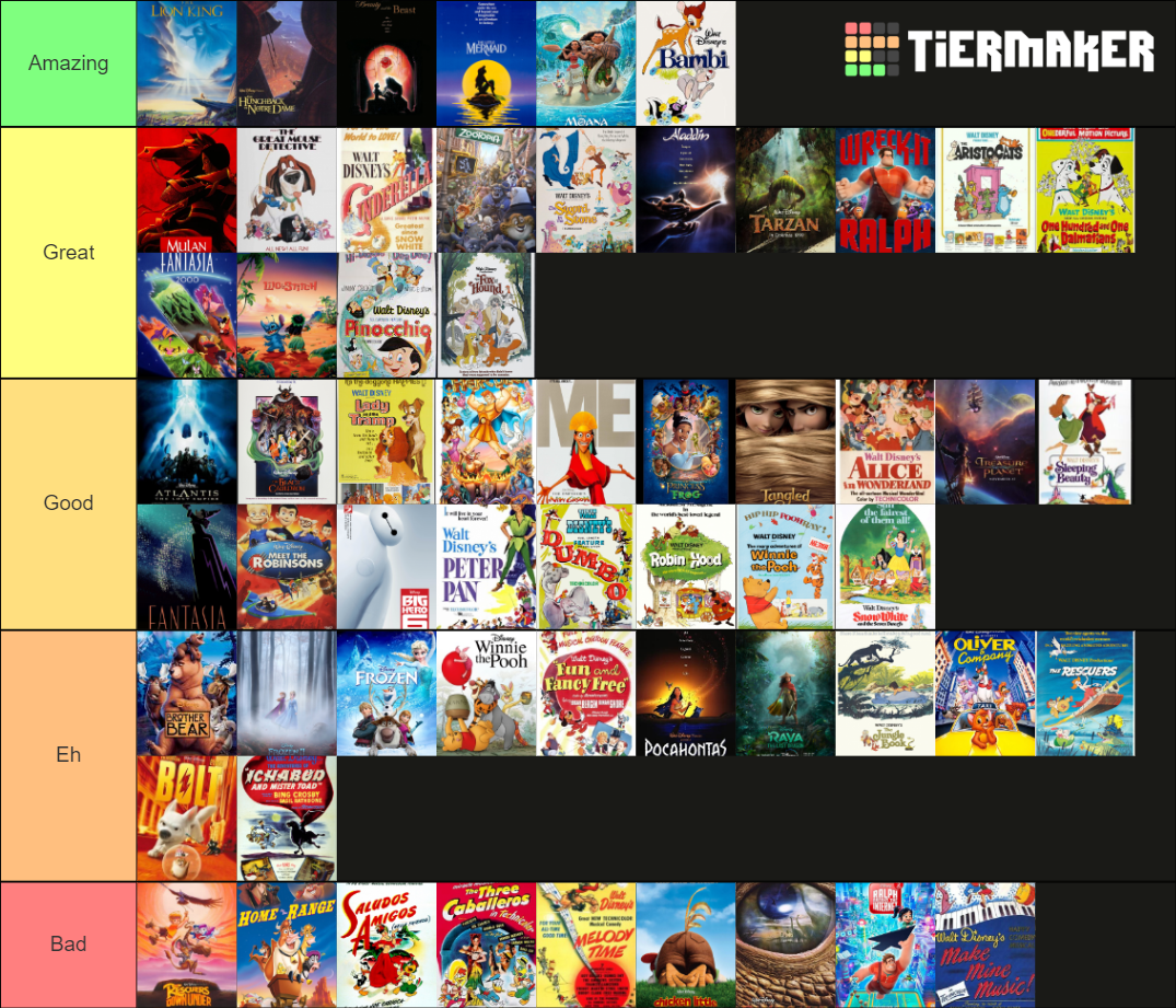 Walt Disney Animation Studios Feature Films (March 2021) Tier List ...