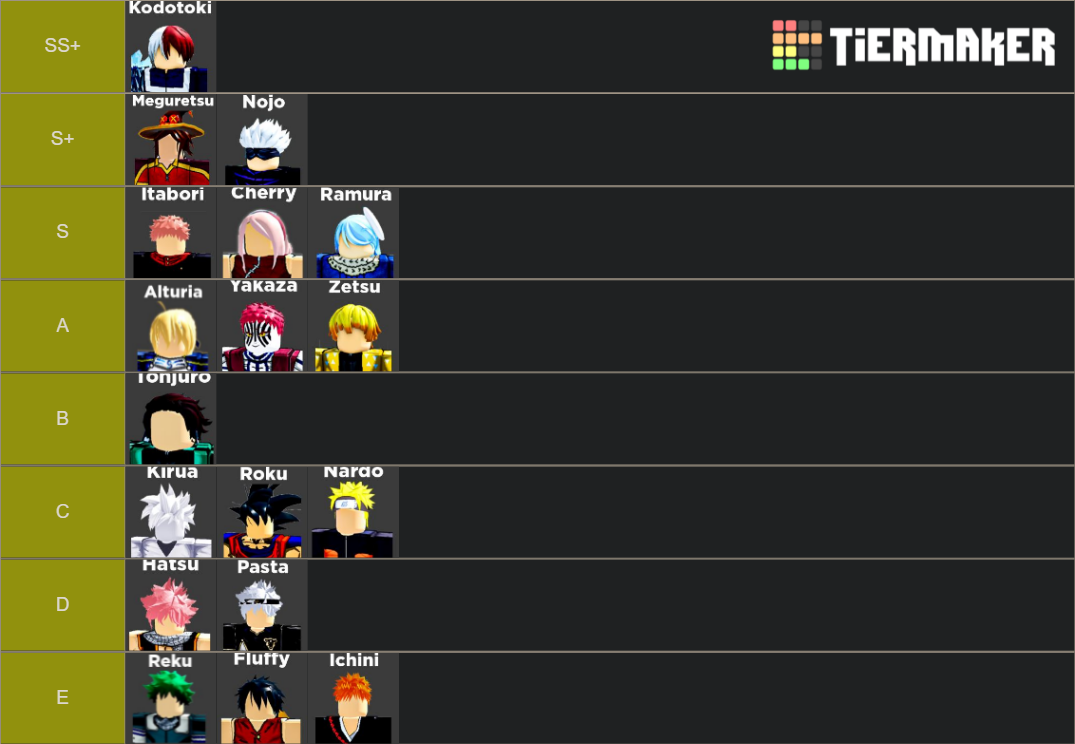 Anime Dimensions Roblox Tier List (Community Rankings) - TierMaker