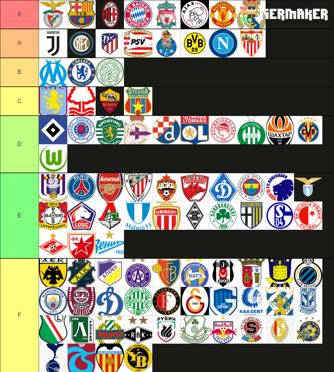 Football team in europe Tier List Rankings) TierMaker