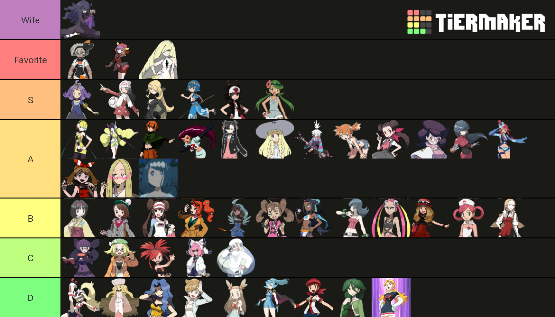 Pokemon Waifus Tier List Rankings) TierMaker