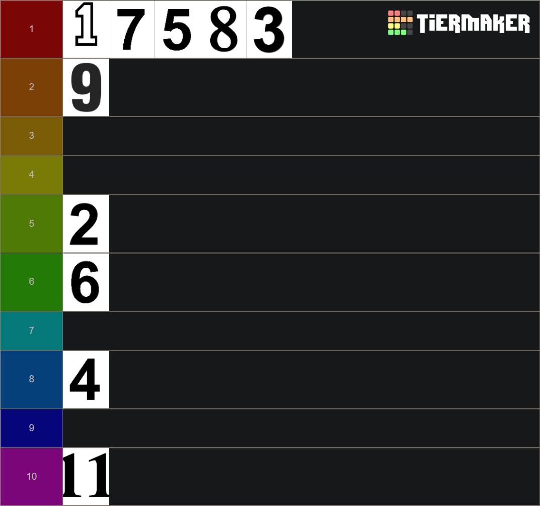 best-numbers-from-1-to-10-tier-list-community-rankings-tiermaker