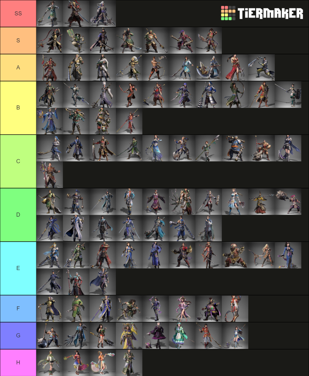 Dynasty Warriors All Characters Tier List Community Rankings Tiermaker Dynasty Warriors All Characters Tier List Community Rankings Tiermaker