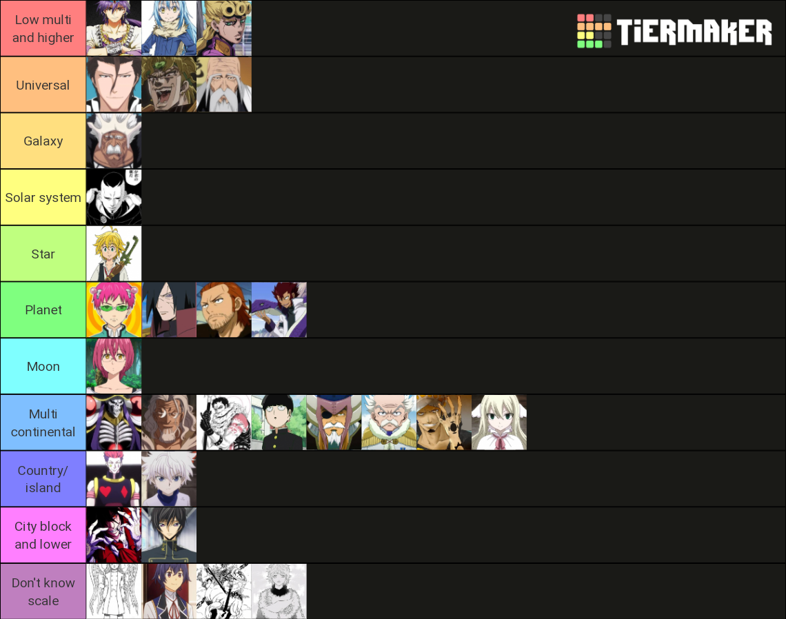 Strongest Anime Characters Tier List Community Rankings Tiermaker