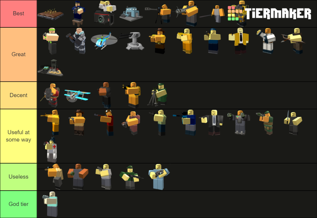 Roblox Tds All Towers Tier List Community Rankings Tiermaker