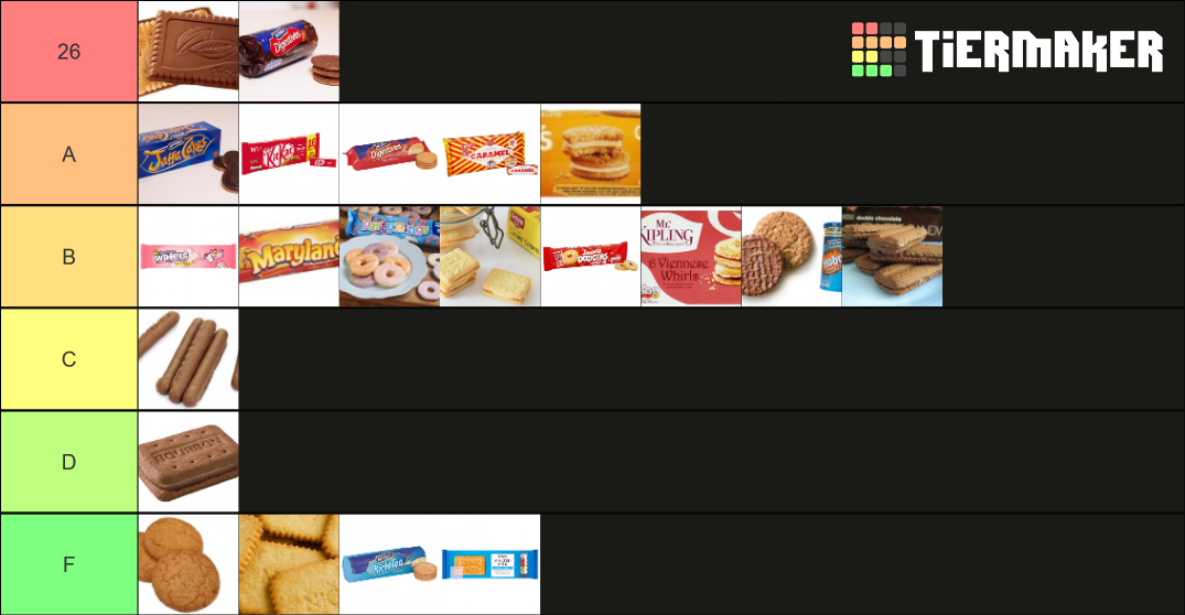 British biscuits Tier List Rankings) TierMaker