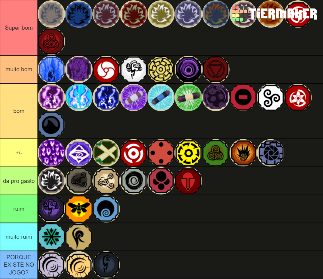 Shindo Life Modes Tier List (Community Rankings) - TierMaker