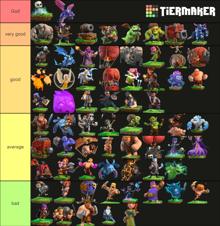 Clash Of Clans Every Troop December 2020coc Tier List Community Rankings Tiermaker 0763