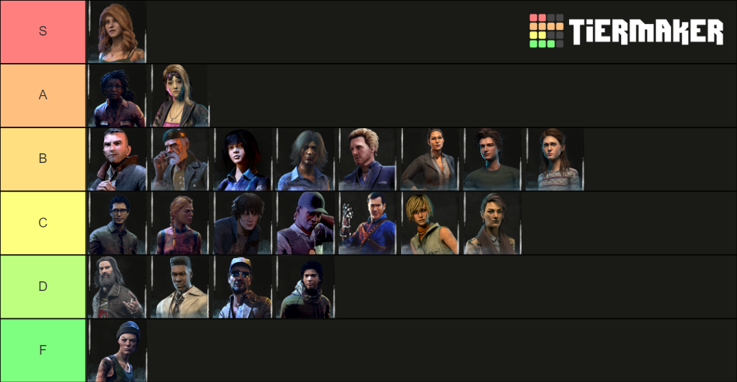 Dead By Daylight Survivor Tier List (Community Rankings) - TierMaker