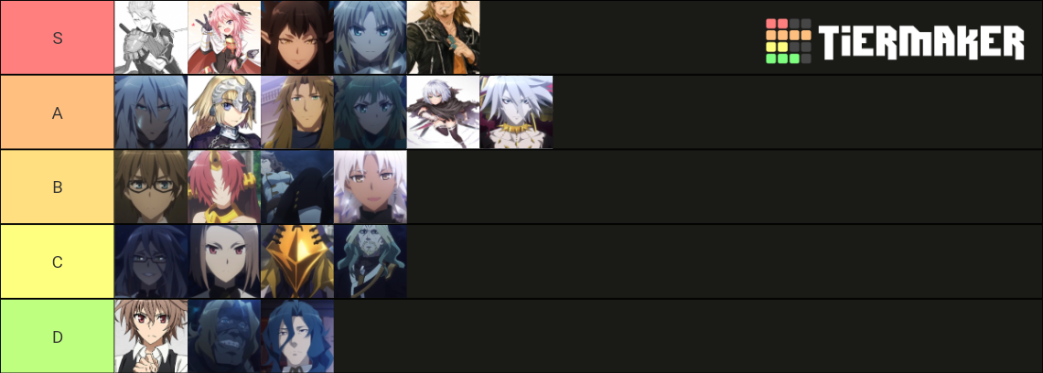 Fate/Apocrypha All Characters TTV Tier List (Community Rankings ...