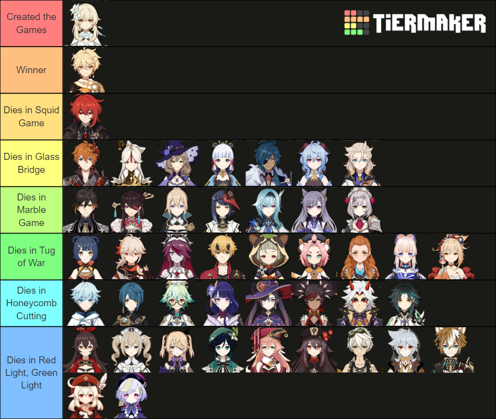 Genshin Impact Squid Game Tier List (Community Rankings) - TierMaker