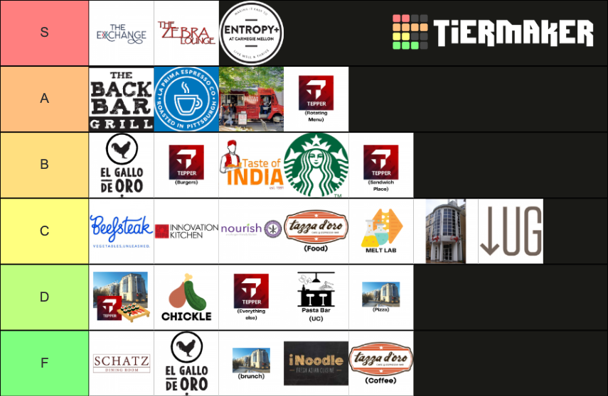 CMU On Campus Dining Locations Tier List Rankings) TierMaker