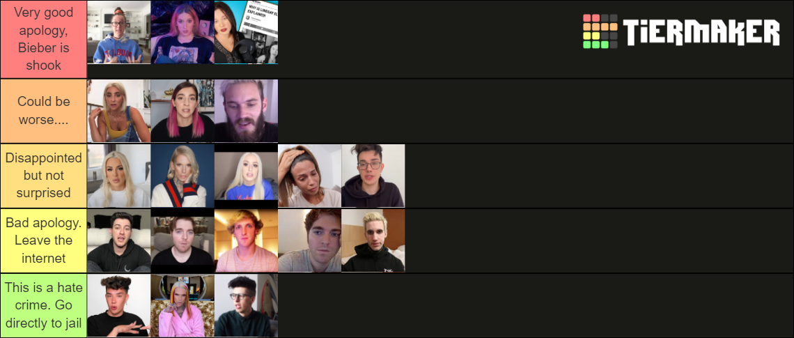 Youtube Apology Tier List Community Rankings Tiermaker 2124