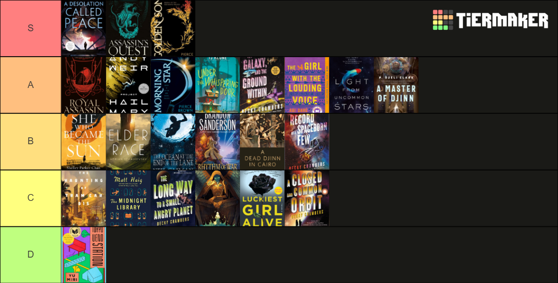 Best Books Read 2022 Tier List Rankings) TierMaker