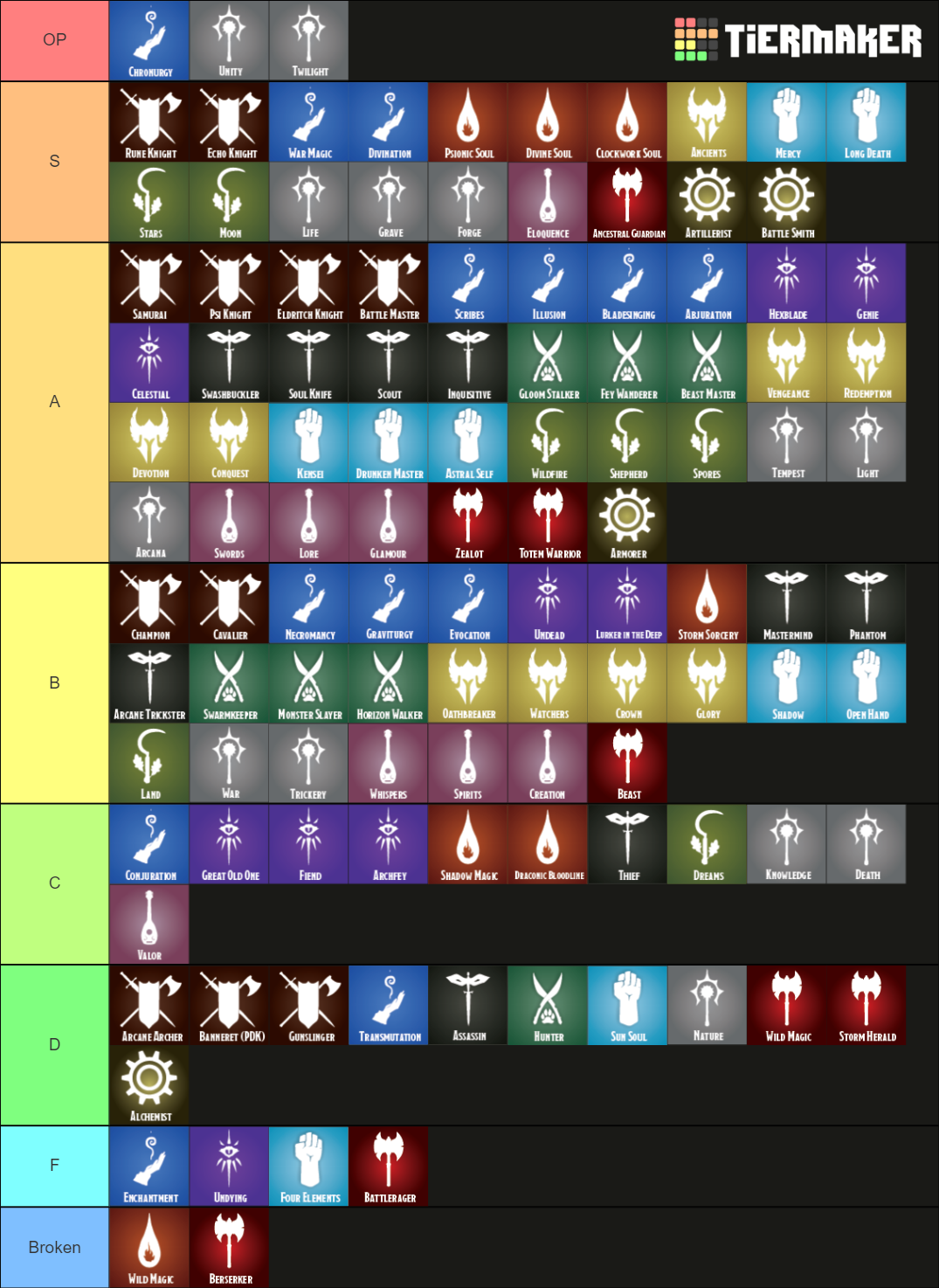 Dungeons Dragons Fifth Edition Subclasses Tier List Community Rankings TierMaker