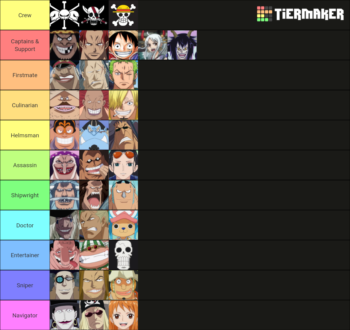 Blackbeard vs. Strawhat & Red Hair Pirates Tier List (Community