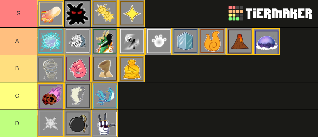 Blox fruits (UPDATE 14) Tier List (Community Rankings) - TierMaker