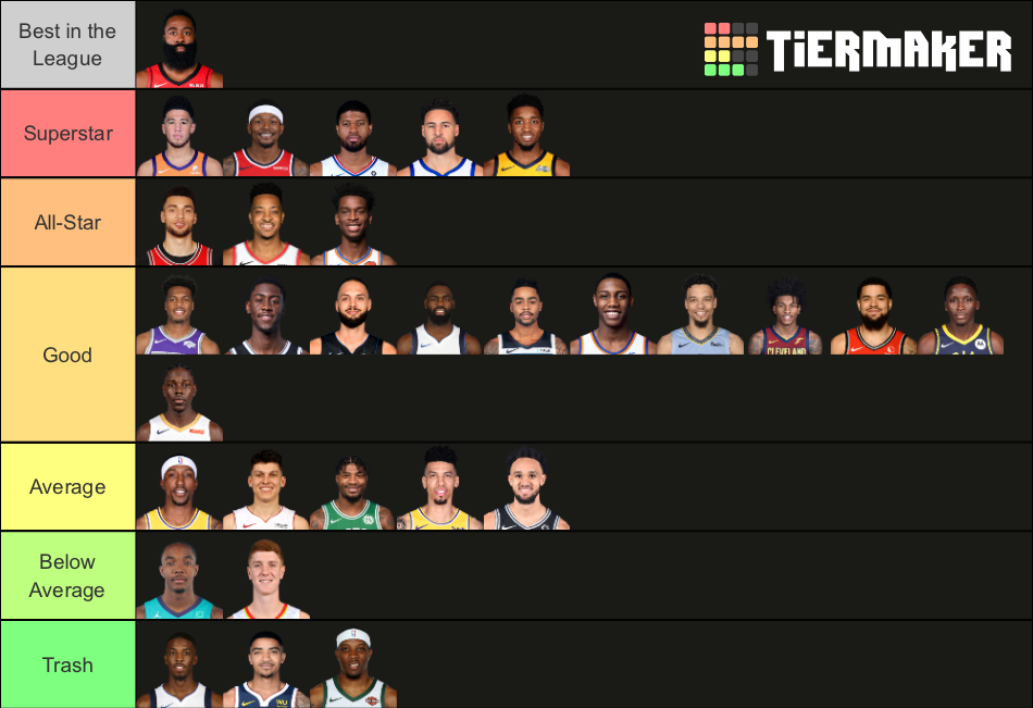 NBA 20202021 Shooting Guards Tier List Rankings) TierMaker