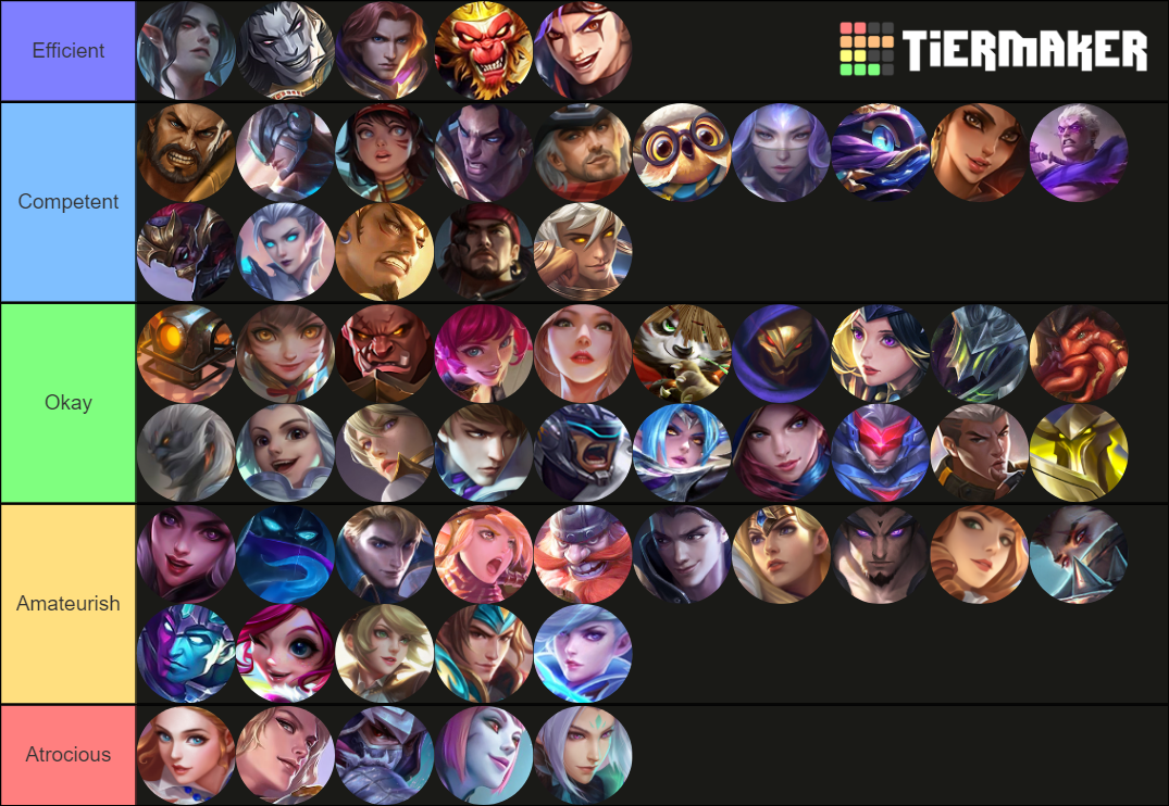 MLBB Heroes List Tier List Community Rankings TierMaker