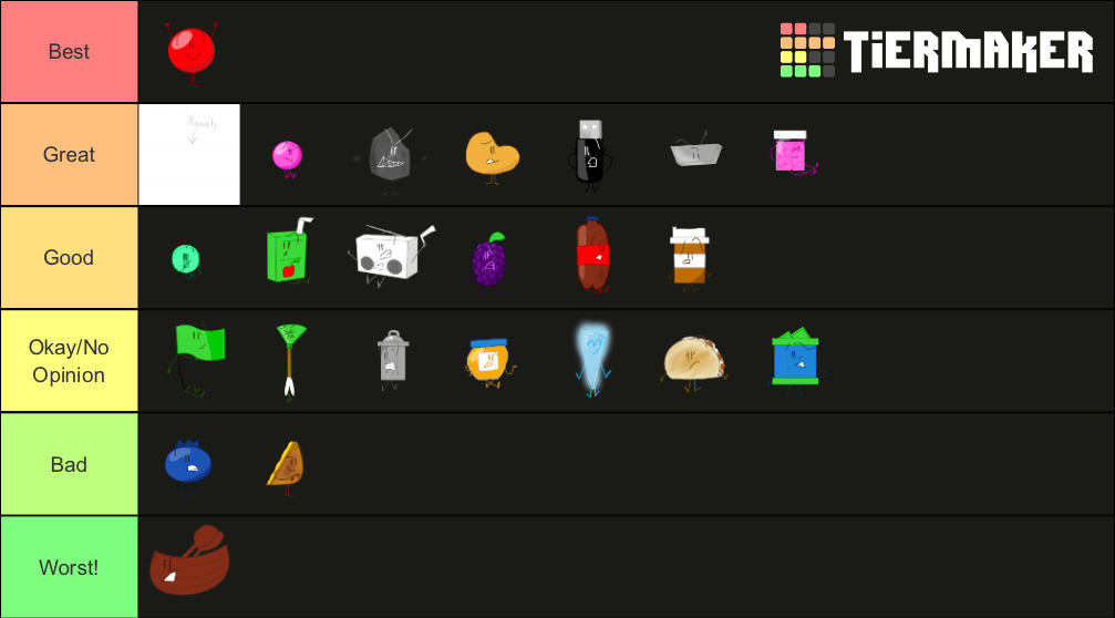 League of Objects Characters Tier List (Community Rankings) - TierMaker