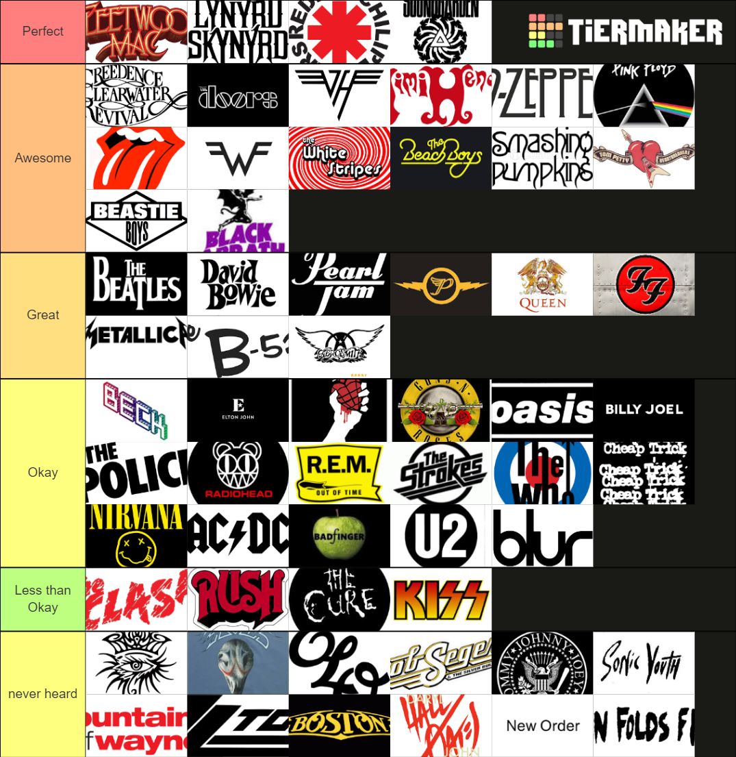 rock-alternative-bands-tier-list-community-rankings-tiermaker