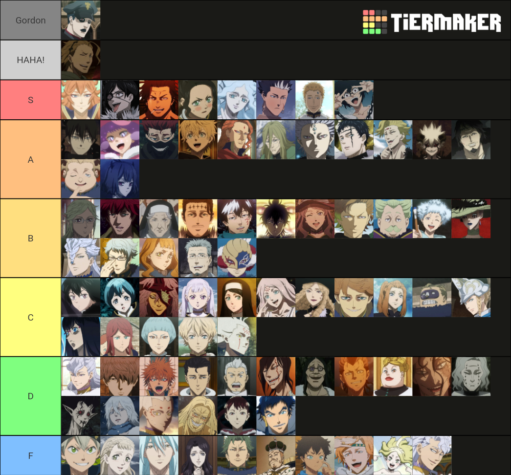 Black Clover All Characters Tier List (Community Rankings) - TierMaker