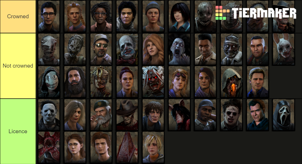 Hottest DBD Characters Tier List (Community Rankings) - TierMaker