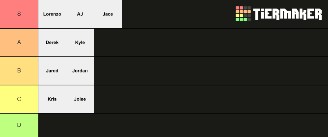 ap-tier-list-tier-list-community-rankings-tiermaker