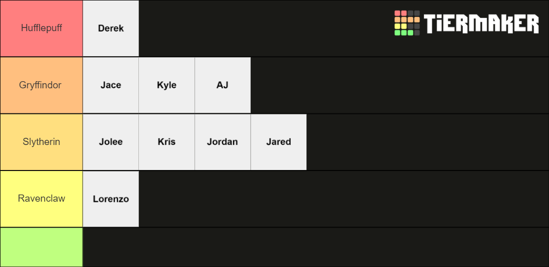 ap-tier-list-tier-list-community-rankings-tiermaker