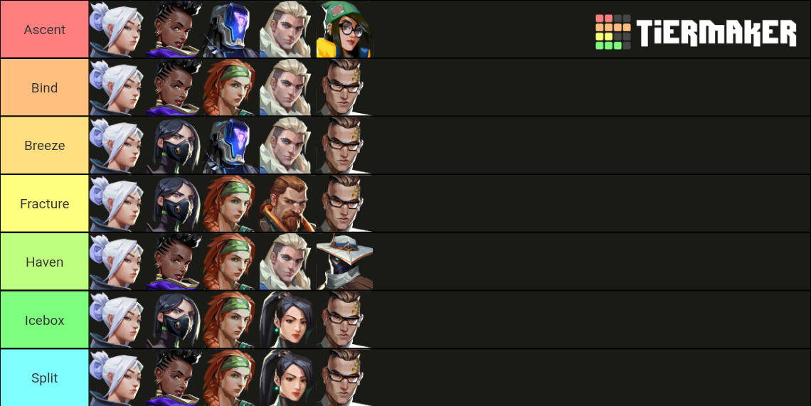 Valorant Team Comp Maker 4.0 Tier List (Community Rankings) - TierMaker