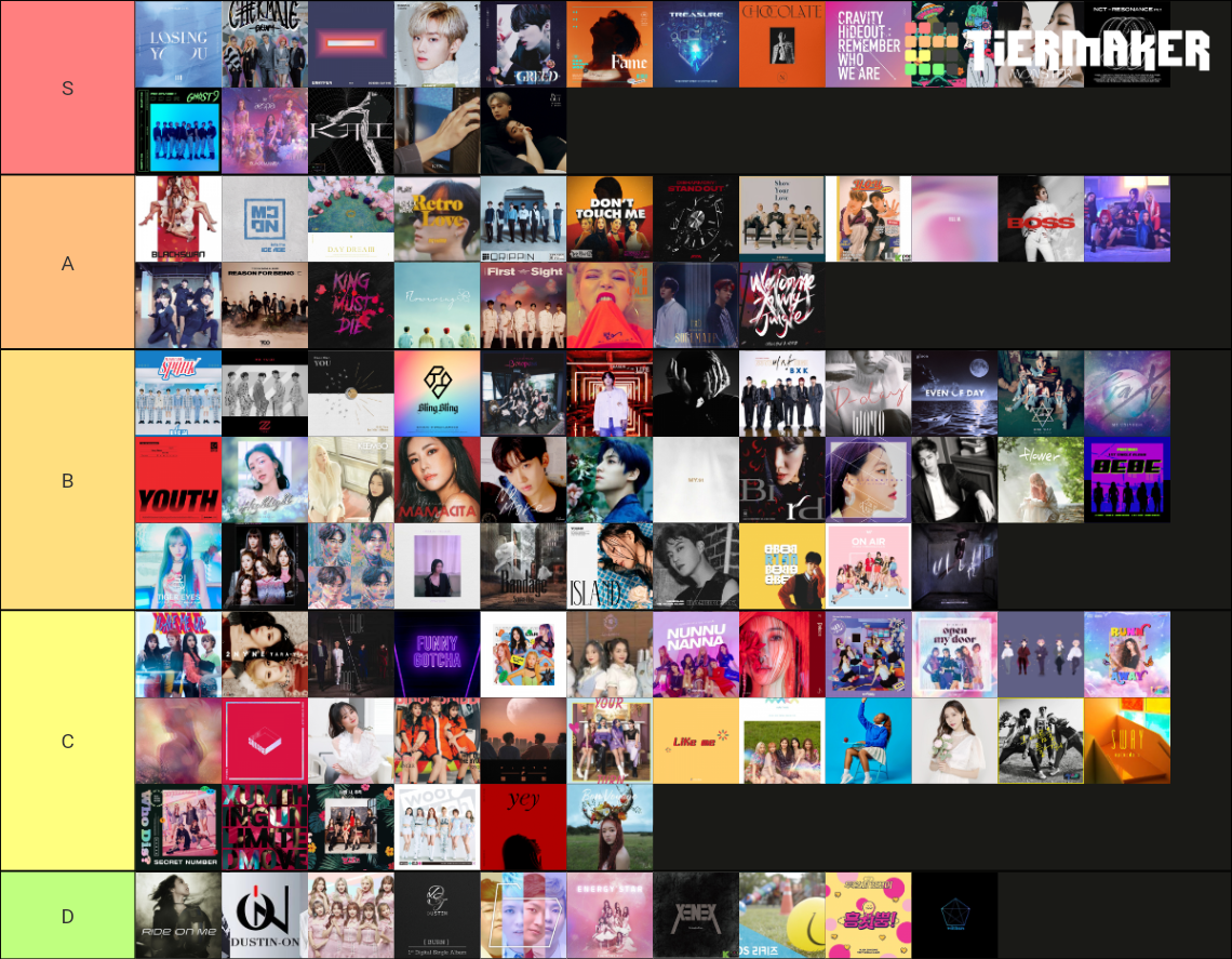 Ploopy678’s KPOP Debuts 2020 Tier List (Community Rankings) - TierMaker