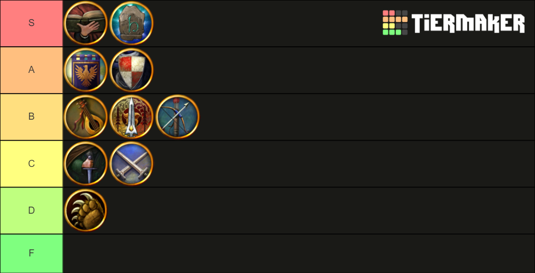 lotro dps tier list 2024